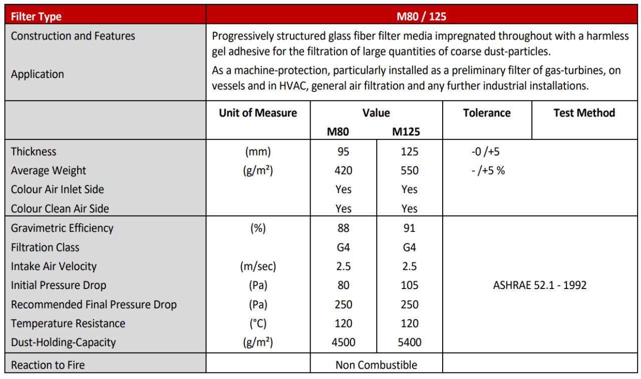 Disposable Glass Fiber Filter Media Filta Matix